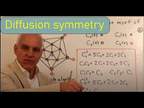 A (somewhat) new paradigm for mathematics and physics | Diffusion Symmetry | N J Wildberger