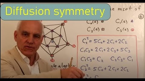 A (somewhat) new paradigm for mathematics and physics | Diffusion Symmetry 1 | N J Wildberger