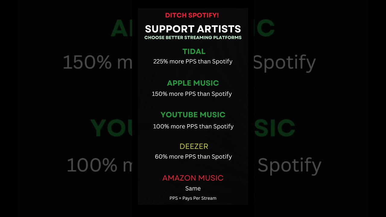 Guarda Support musicians - Ditch Spotify. #musician #fair su YouTube Guarda Support musicians - Ditch Spotify. #musician #fair su YouTube