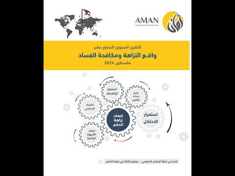 تقرير واقع النزاهة ومكافحة الفساد 2024 الجزء الأول
