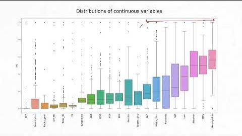 IBM Advanced Data Science: Capstone Project