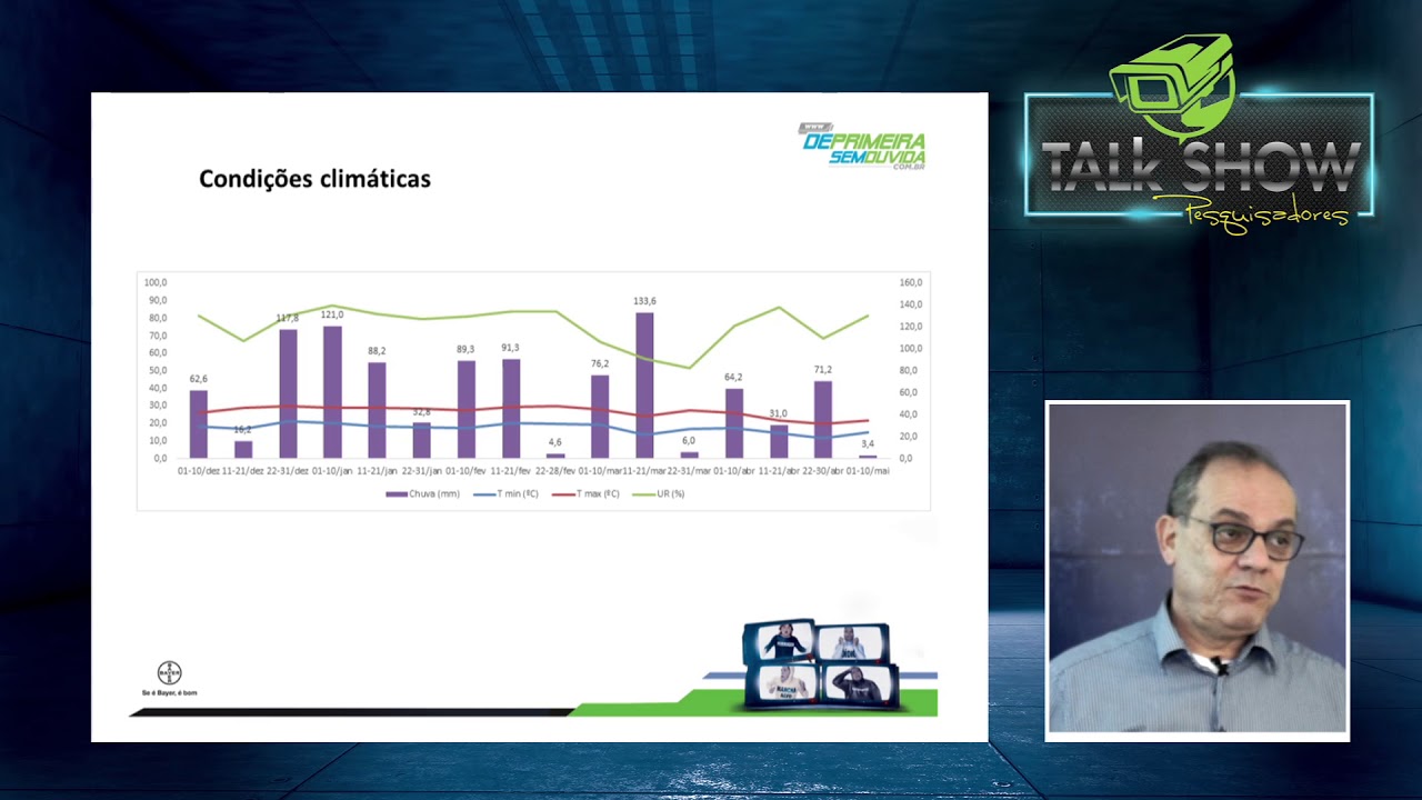 DePrimeiraSemDúvida | TalkShow - RICARDO BALARDIN