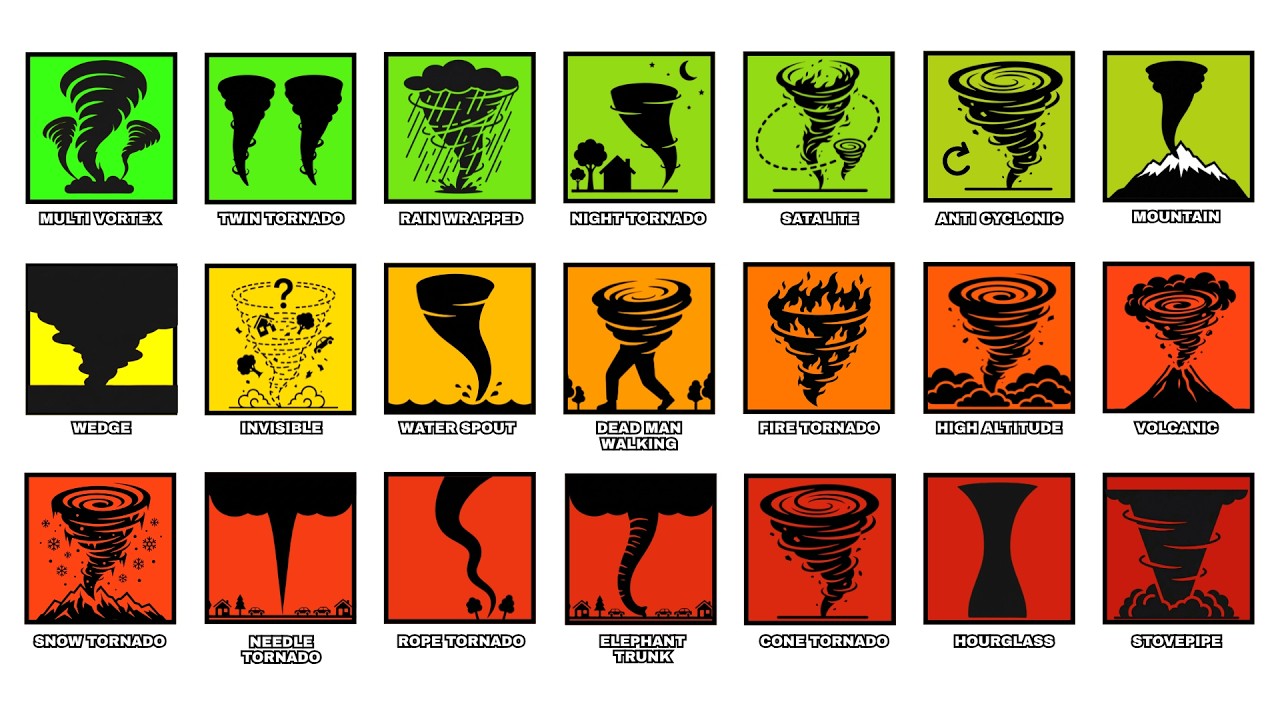 Every MIND-BLOWING Tornado Type Explained In 23 Minutes