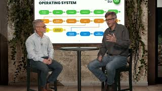 Overview: GreenDot OS from Envisor Consulting