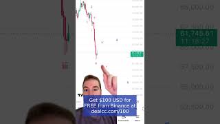 Bitcoin had a big flash crash last week but to me the bottom is still...