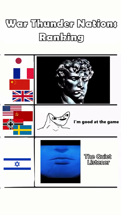Realistic War Thunder Nation Ranking