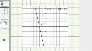 Ex 1: Determine the Zeros of Linear Functions