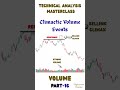 Technical Analysis Masterclass – Volume (Part 16) #climacticvolume #volumeanalysis #volumetrading