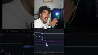 How to trade all time highs