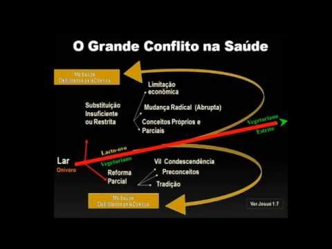 Palestra - Vitamina B12 Parte 1