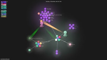 yassinebenaid/bunster - Gource visualisation