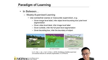 Lecture 9.1 - Self Supervised Learning