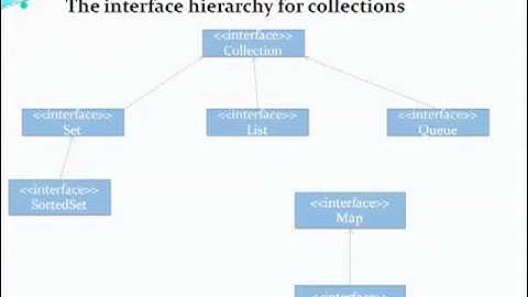 SLIIT PLDC-2010-Assignment-JAVA collections & Generics-part1