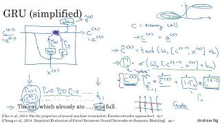 RNN9. Gated Recurrent Unit GRU