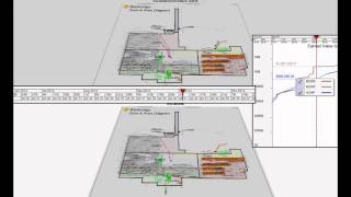 Walbridge use of Synchro 4D for Industrial Paint Facility Construction