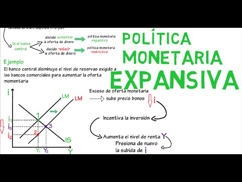 Video: ¿La política monetaria expansiva aumenta la demanda agregada?