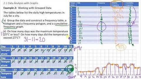 MDM4U 2.1 Data Analysis with Graphs Video 4
