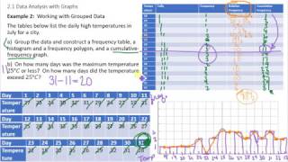 MDM4U 2.1 Data Analysis with Graphs Video 4