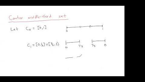Iterated Function Systems and Fractals: An Introduction