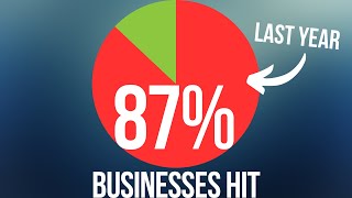 87% Business Have Been Cyber Attacked Within Last Year