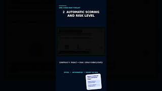 Manage Cyber Risks in Excel—Without Expensive GRC Software # #cyberrisk #riskmanagementplan