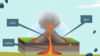 الصخور النارية|علوم الصف السابع |قناة المعلم المبدع