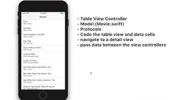 iOS Swift 10A MVC (Model-View-Controllers)