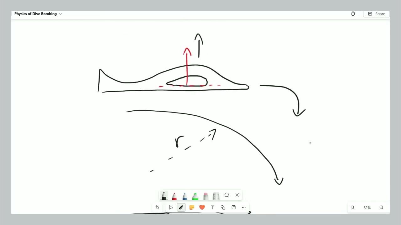 The Peculiar Physics of Dive Bombing YouTube