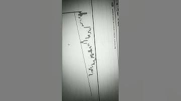 Kotak Mahindra bank live analysis#chartanalysis #shortvideo #pridiction #niftybanknifty