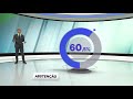Onair graphics and data package for portugals presidential election