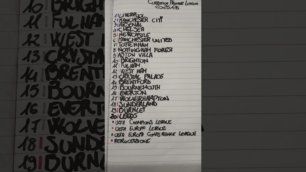 Prediction classifica finale di Premier League 2025/26