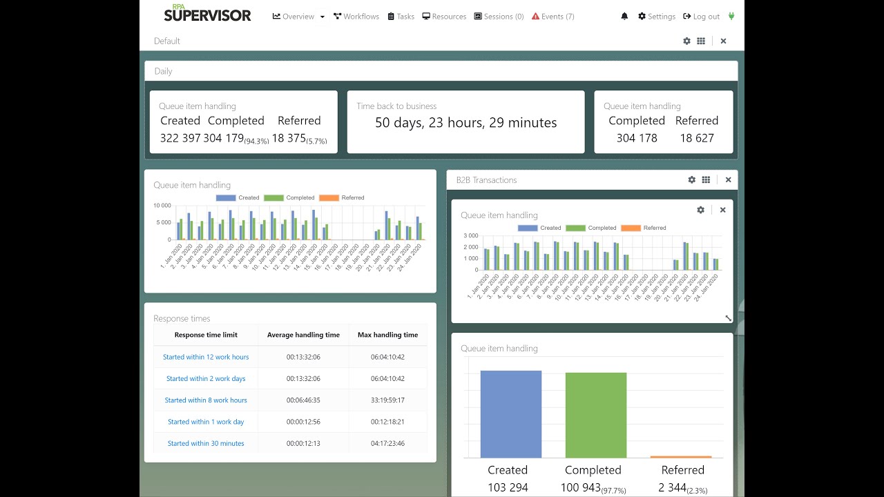 RPA Supervisor - How it works