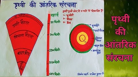 Geography tlm, पृथ्वी की आंतरिक संरचना