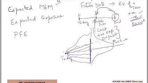 FRM Part2 Credit Exposures in Credit Risk