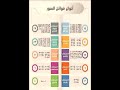 أنواع فواتح السور Shorts 