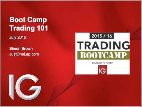 Option trading with ig markets