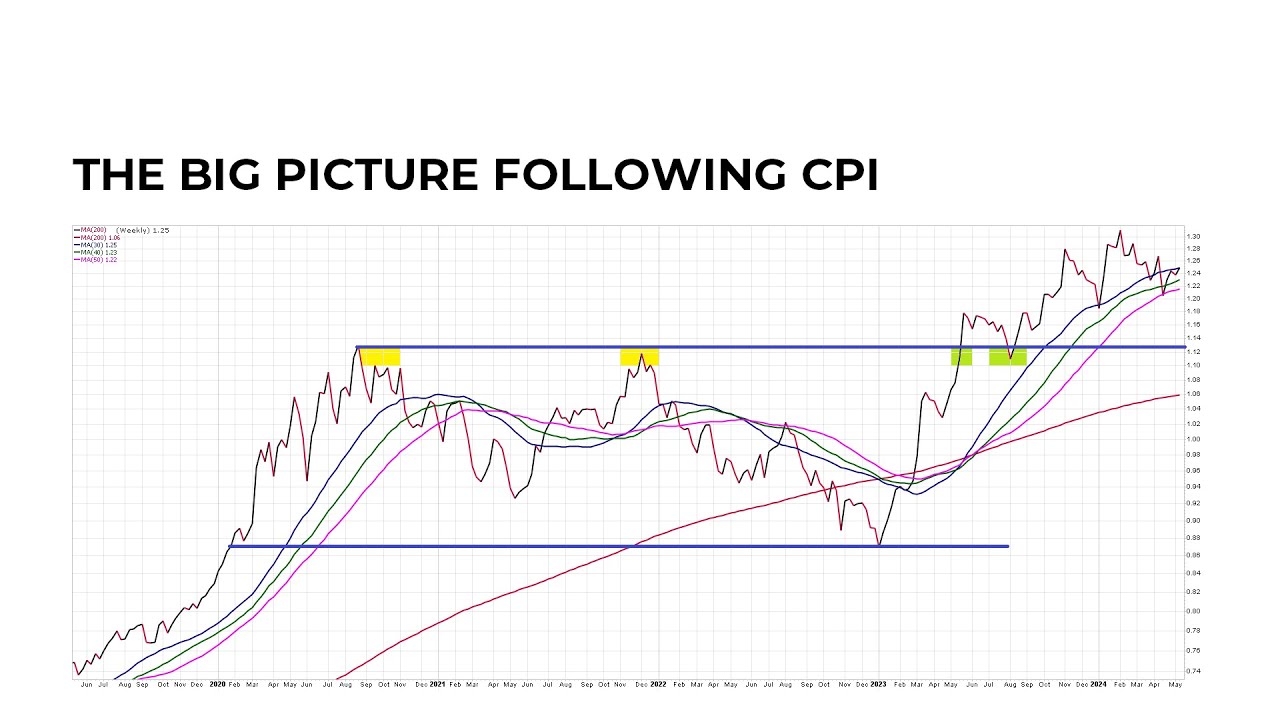 Elevation Gain Vs Max Elevation Elevation Gain Vs Max Elevation