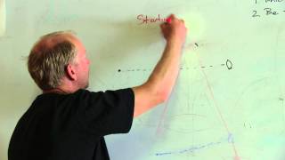 NS14 Racing Tip 01 -  Basics of Starting
