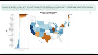 Asset Forfeiture Final Project