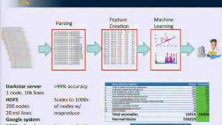 RAD Lab: Dashboard/Monitoring (part 1)