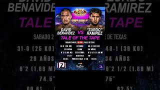 Tale of the Tape | David "Monster" Benavidez y Gilberto "Zurdo" Ramirez | Mayo 2 | Tv Azteca Texas