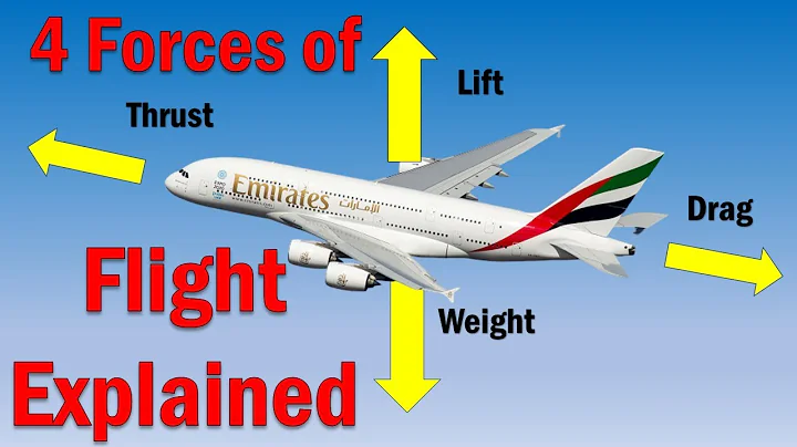 The 4 Forces of Flight | How Flight Works