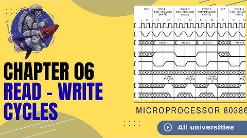 Read & Write cycles of 80386 microprocessor@Crafters.think_hatch