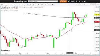 Data Patterns Stock Jumps Nearly 17% YTD| CMD S Rangarajan On Future Plans Net Worth