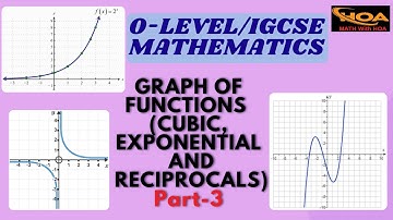 Graphs of Functions (Cubic, Exponential & Reciprocal) | Part-3 | O-Level & IGCSE Mathematics