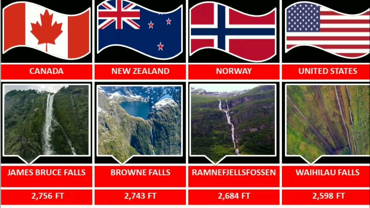 Highest Waterfalls in the world GK waterfalls height YouTube