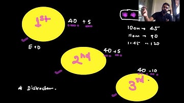 June 2018  CFA Exam-Time Management and Important Instructions