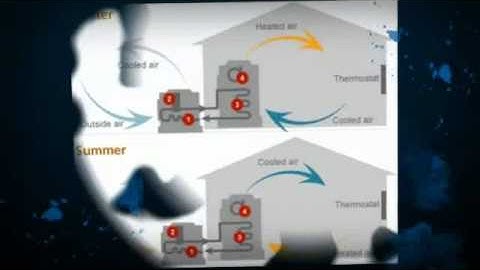 How Do Mini Split AC Systems Work?