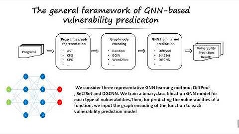 Graph Neural Network-based Vulnerability Predication