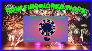 Quantum Realm of Fireworks